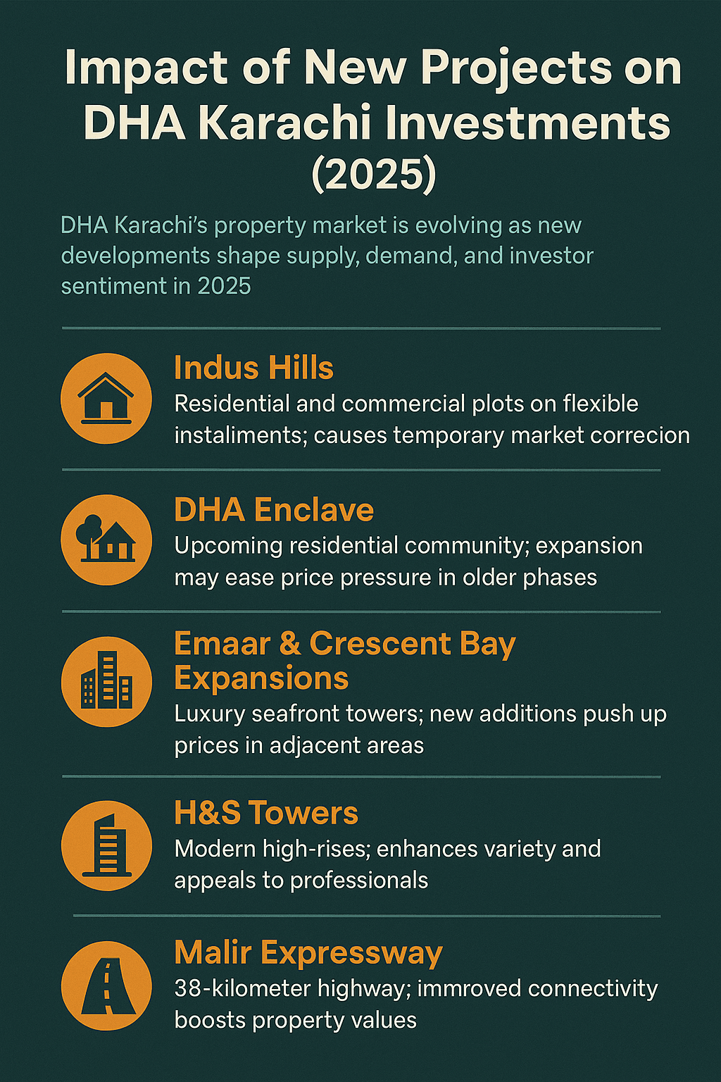 New Projects on DHA Karachi Investments