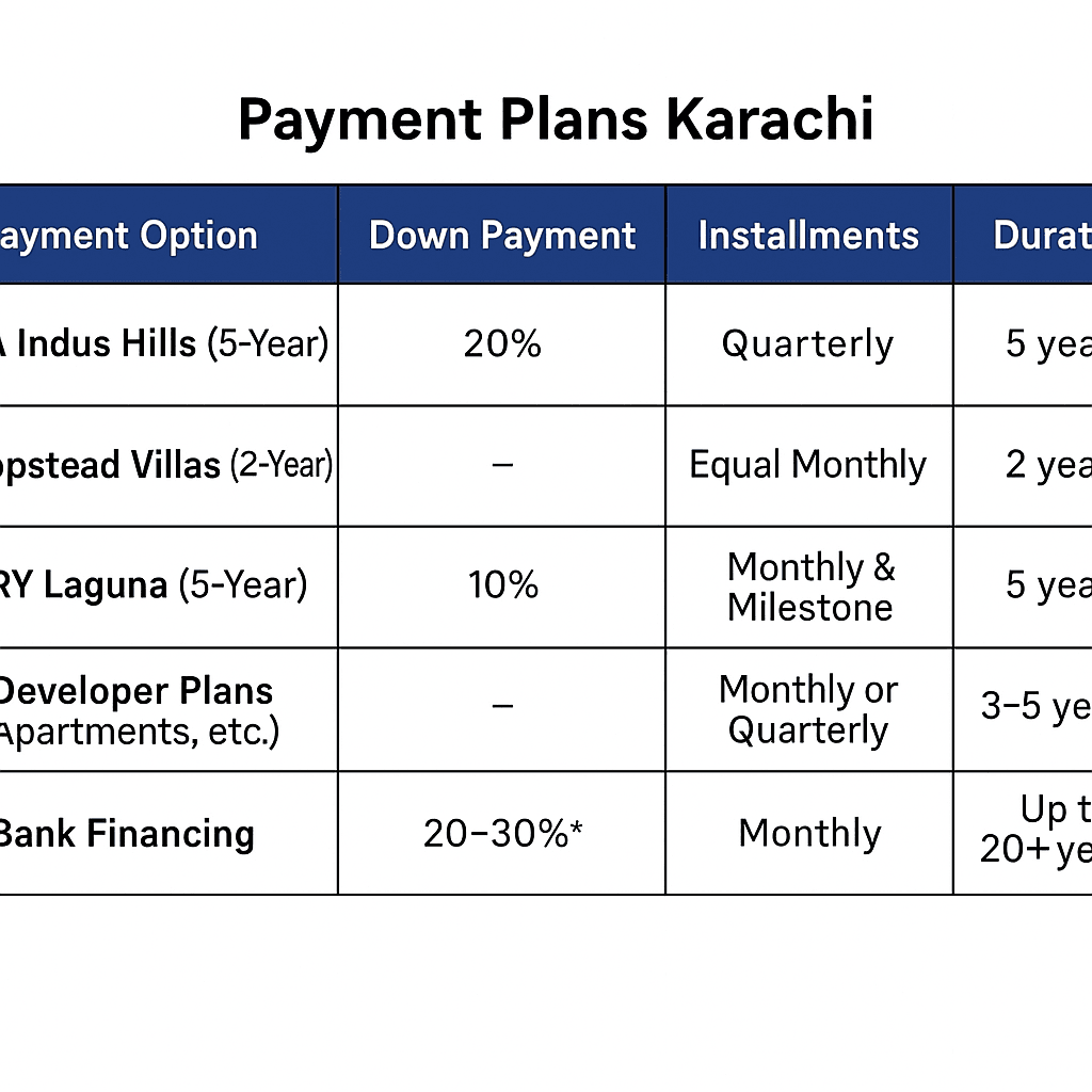 DHA Karachi Payment Plans 2025
