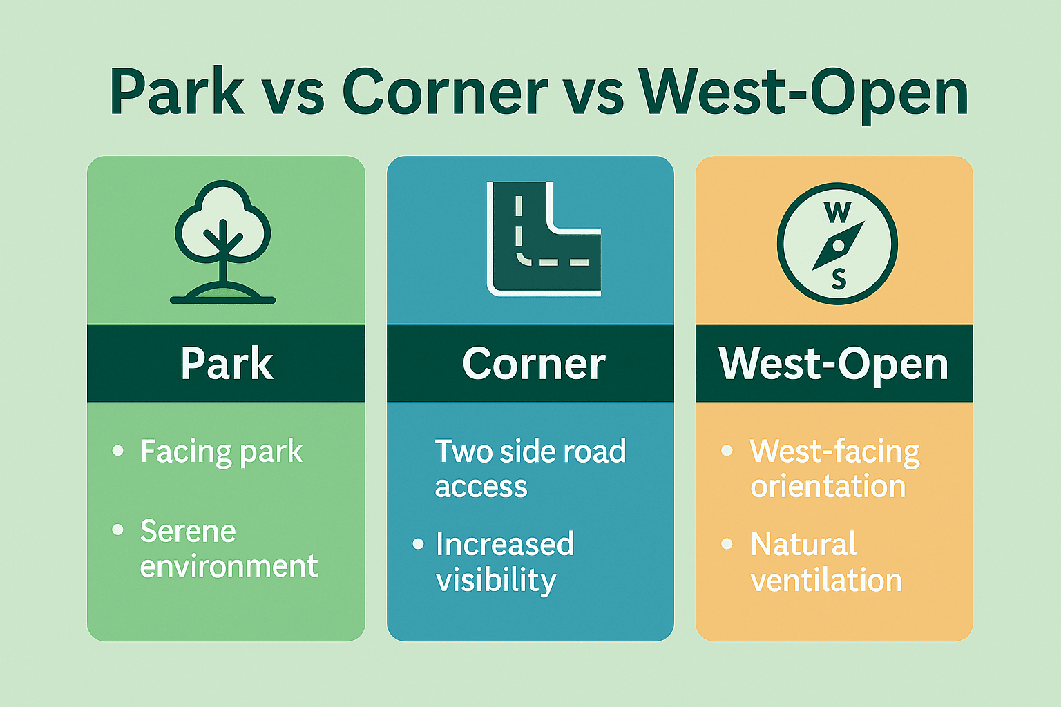 1000 Yards Plots in DHA City Karachi
