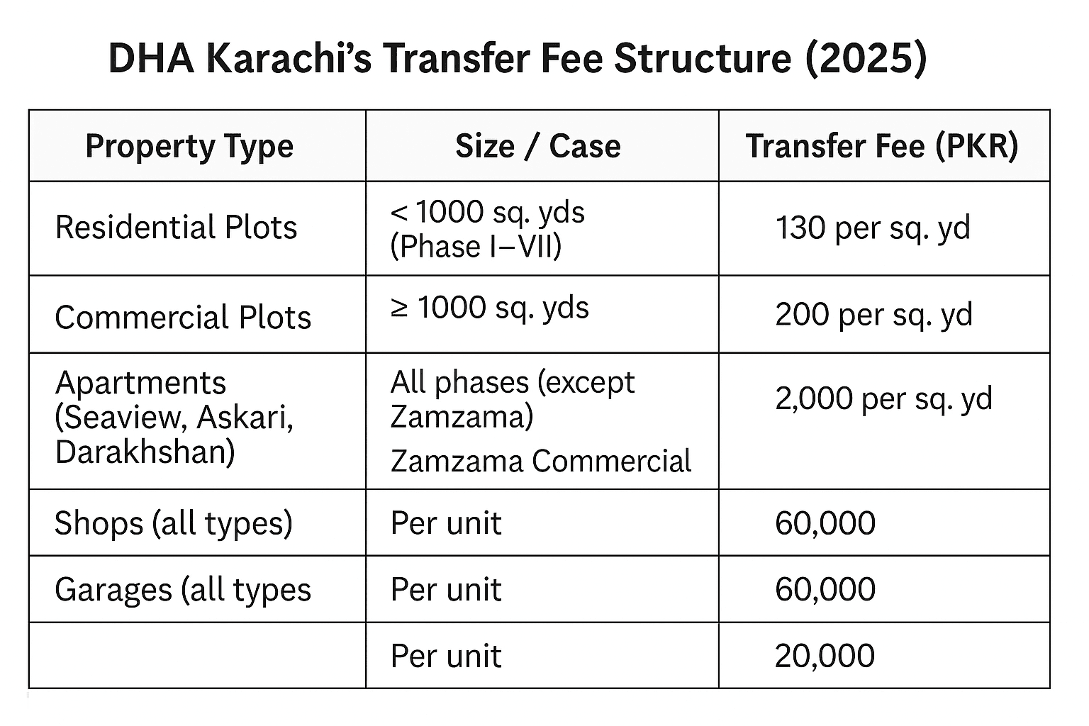 DHA Karachi Transfer Process,