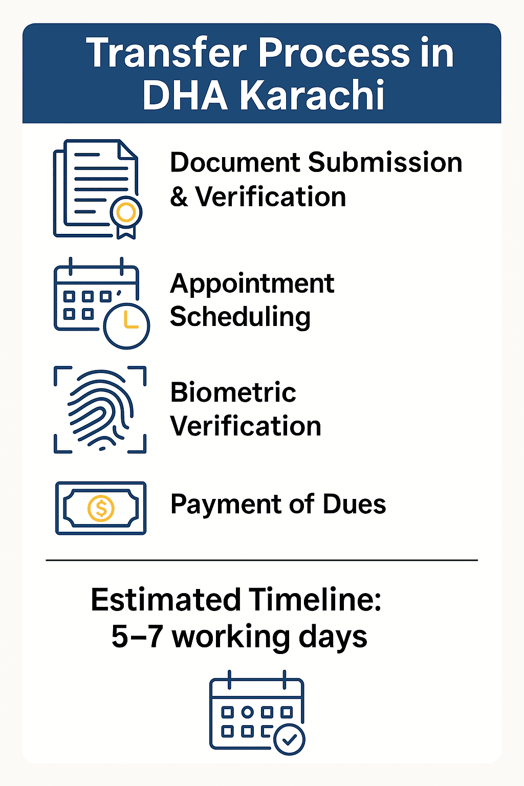 DHA Karachi Transfer Process,