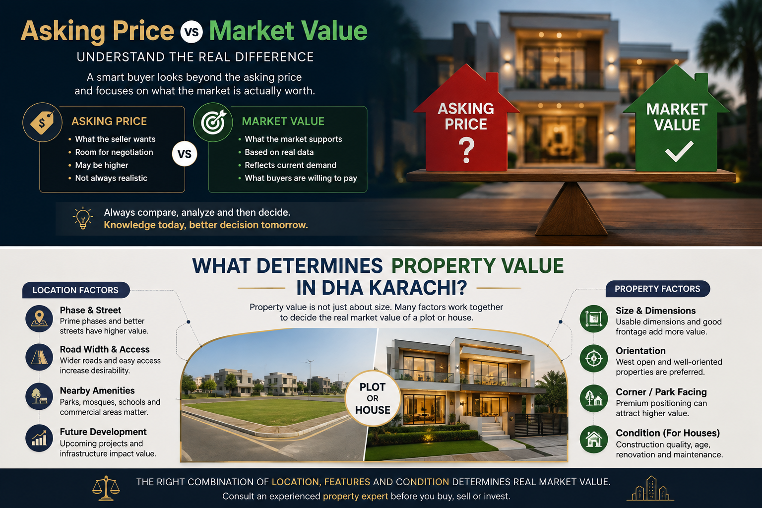 Asking Price vs Market Value