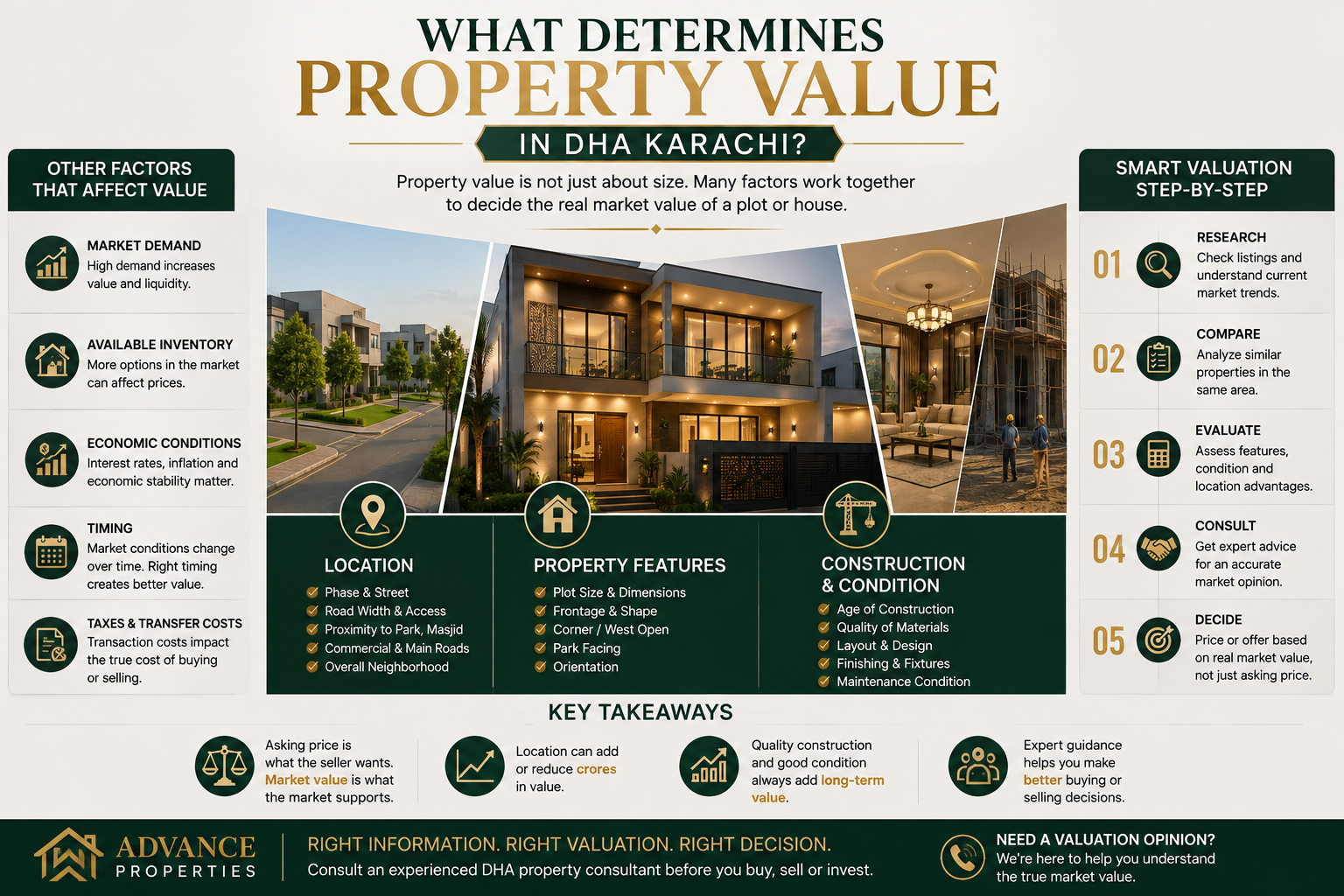 What Determines Property Value in DHA Karachi