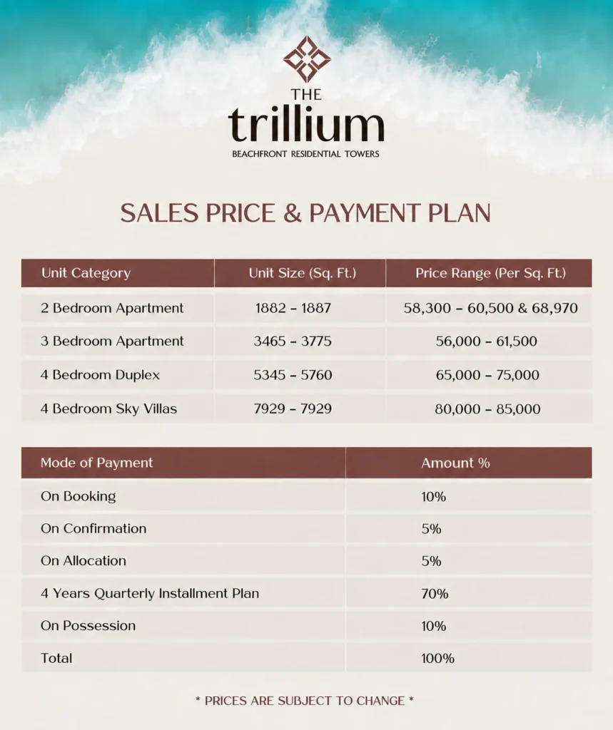 The Trillium Towers sales price and four-year payment plan